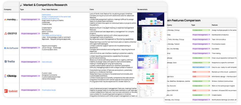 Competitor Research Chart