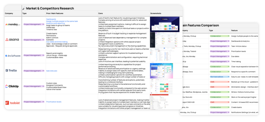 Market Research Minute Media